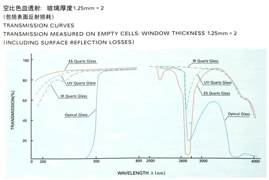 Biochemistry Analyzer Q614 Quartz Flow Cell Cuvette